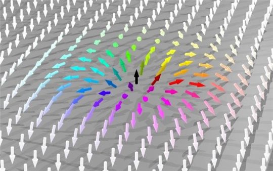 Магнитные вихри в качестве среды хранения будущего Магнитные вихри в качестве среды хранения будущего